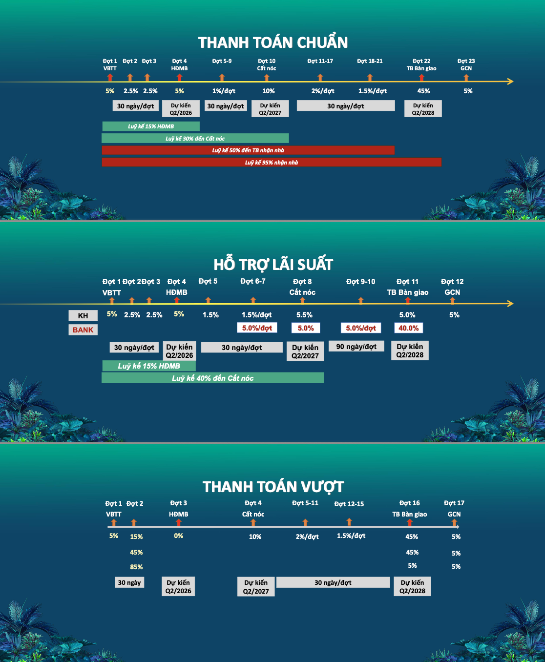 Chính Sách Thanh Toán Happy One Mori 2025: Nên Chọn Phương Án Chuẩn Hay Vay Ngân Hàng? 7 Chính Sách Thanh Toán Happy One Mori 2025